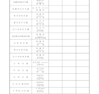 경영분석비율표 경영분석비율표